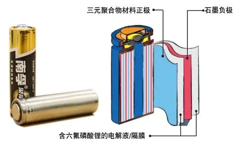 三元是哪三元|三元锂电池：到底是哪三元？